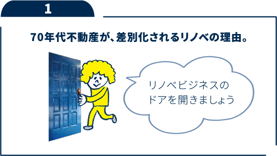 70年代不動産が、差別化されるリノベの理由。