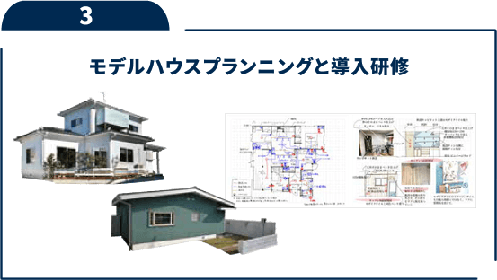 モデルハウスプランニングと導入研修